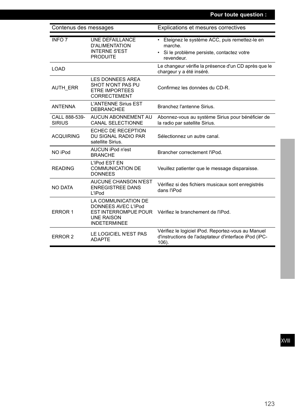 Eclipse - Fujitsu Ten CD4000 User Manual | Page 123 / 195