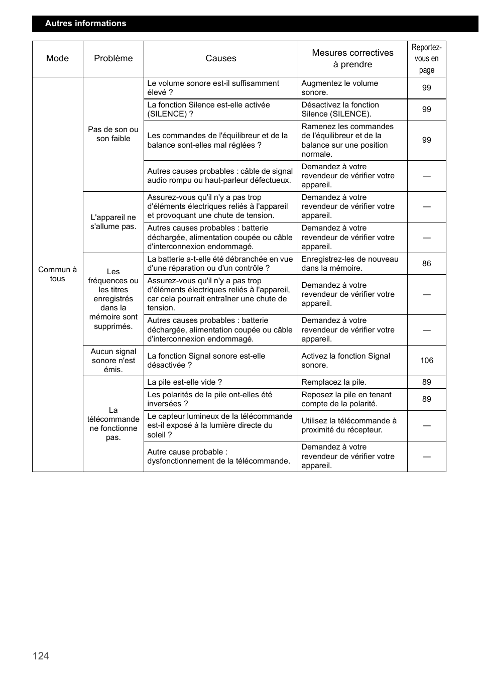 Eclipse - Fujitsu Ten CD4000 User Manual | Page 124 / 195