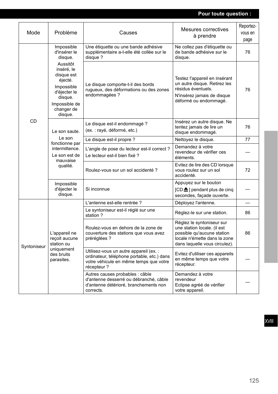 Eclipse - Fujitsu Ten CD4000 User Manual | Page 125 / 195