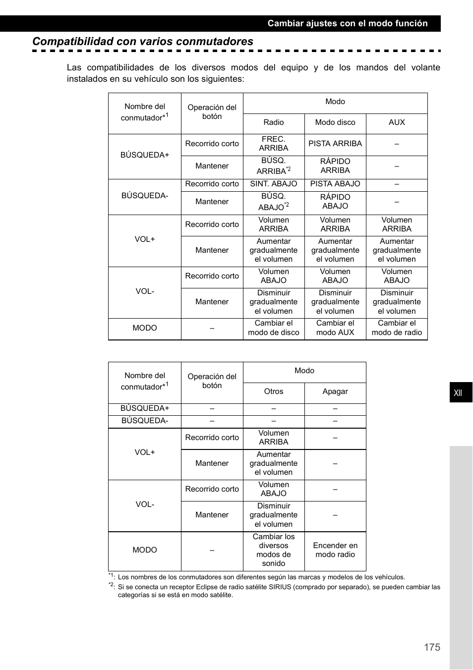 Compatibilidad con varios conmutadores | Eclipse - Fujitsu Ten CD4000 User Manual | Page 175 / 195