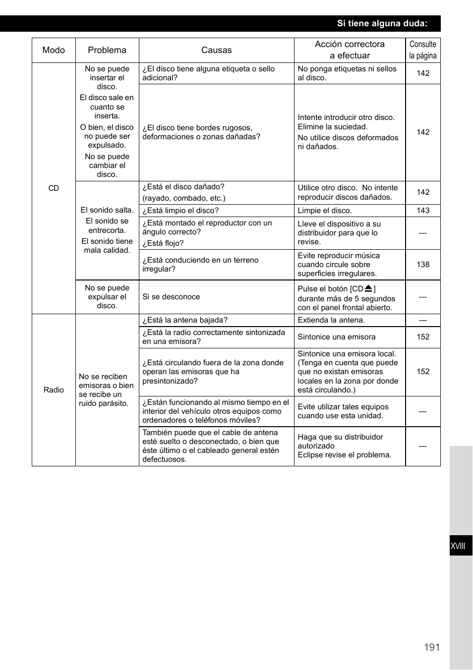 Eclipse - Fujitsu Ten CD4000 User Manual | Page 191 / 195