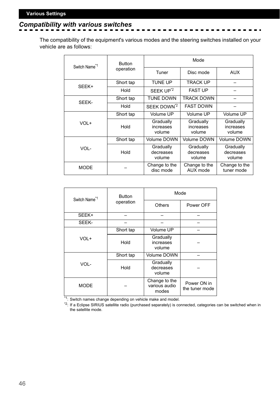 Compatibility with various switches | Eclipse - Fujitsu Ten CD4000 User Manual | Page 46 / 195