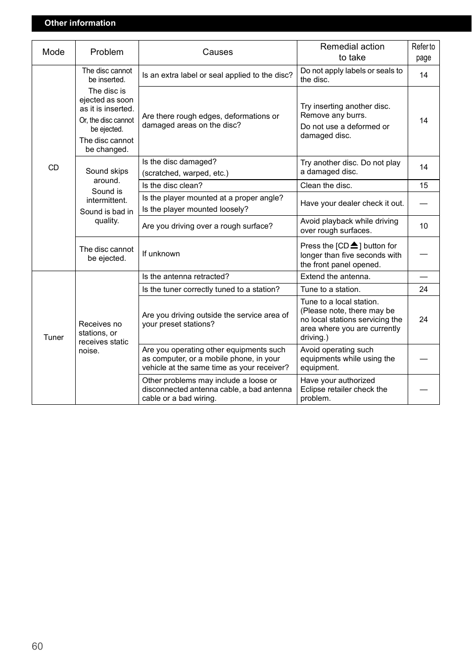 Eclipse - Fujitsu Ten CD4000 User Manual | Page 60 / 195