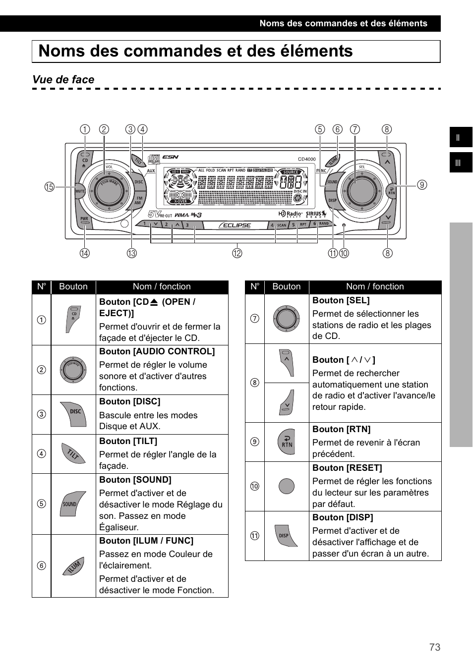 Noms des commandes et des éléments | Eclipse - Fujitsu Ten CD4000 User Manual | Page 73 / 195