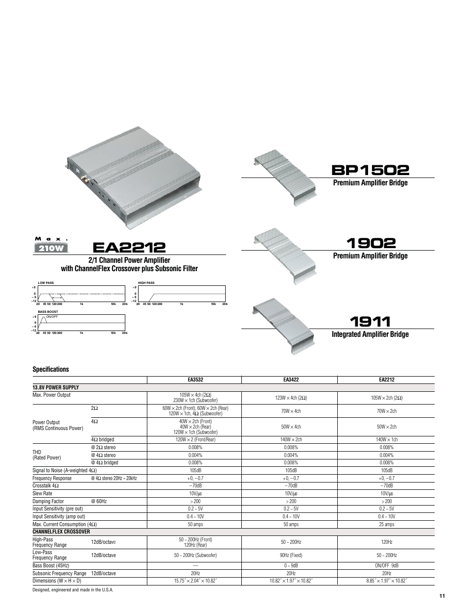Ea2212, Bp1502, Integrated amplifier bridge | Premium amplifier bridge, Specifications, 210w | Eclipse - Fujitsu Ten ECLIPSE DA7232 User Manual | Page 11 / 12