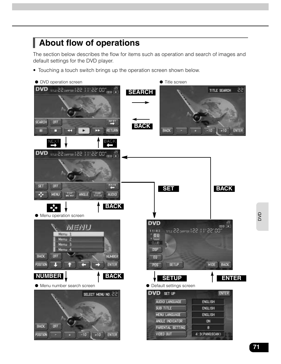 About flow of operations | Eclipse - Fujitsu Ten AVN5435  EN User Manual | Page 72 / 122