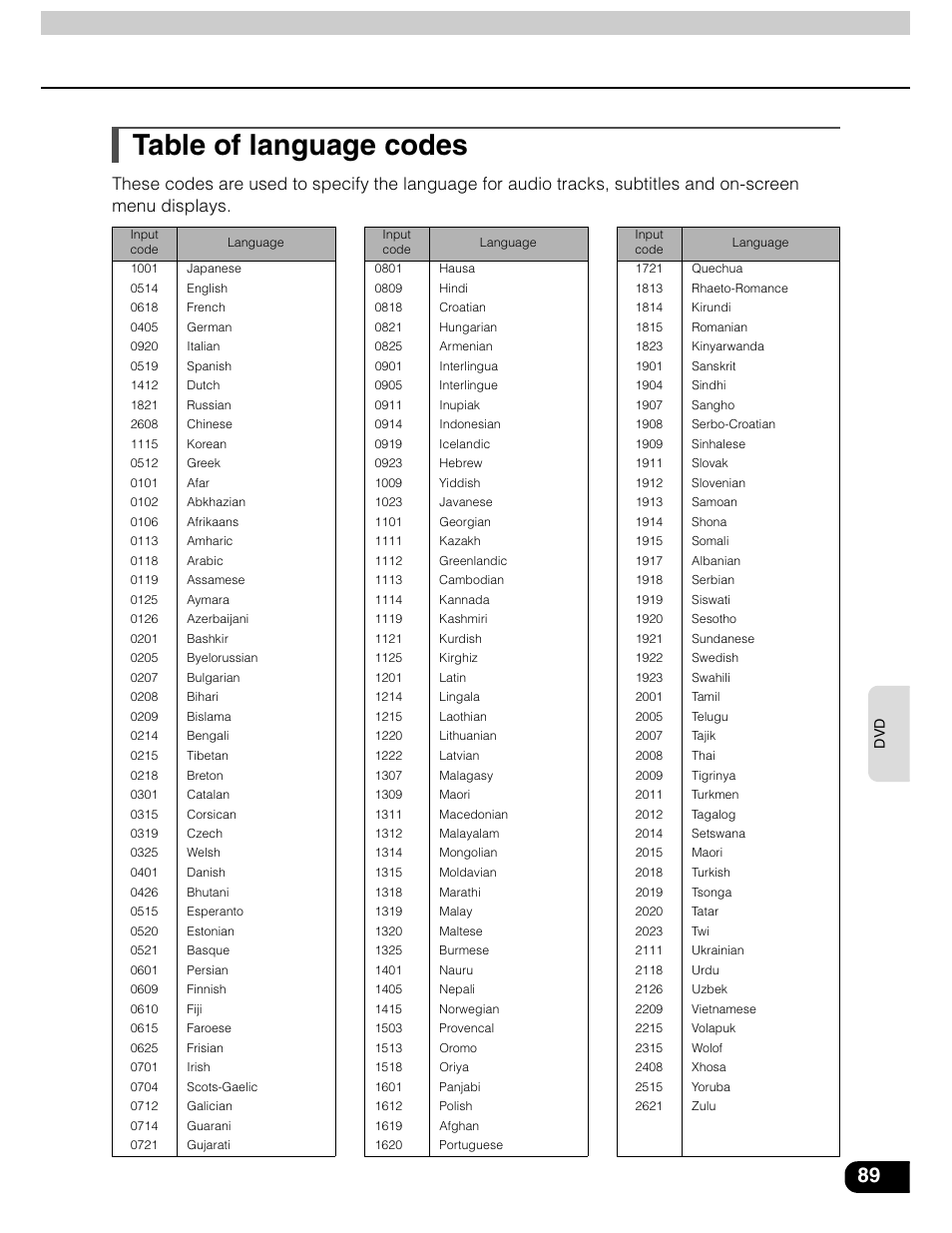 Table of language codes | Eclipse - Fujitsu Ten AVN5435  EN User Manual | Page 90 / 122