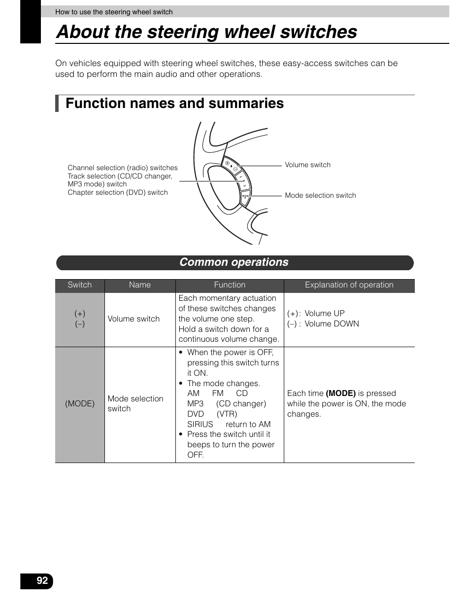 About the steering wheel switches, Function names and summaries, Common operations | Eclipse - Fujitsu Ten AVN5435  EN User Manual | Page 93 / 122