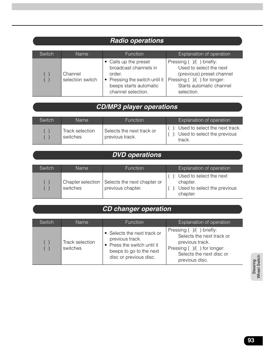 Eclipse - Fujitsu Ten AVN5435  EN User Manual | Page 94 / 122