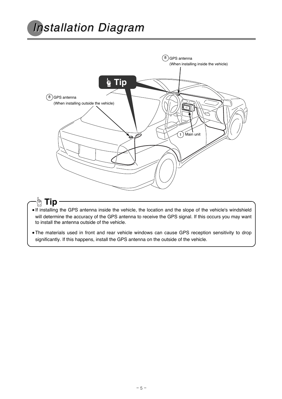 Installation diag, Installation diag r r am am | Eclipse - Fujitsu Ten AVN5495  EN User Manual | Page 5 / 20