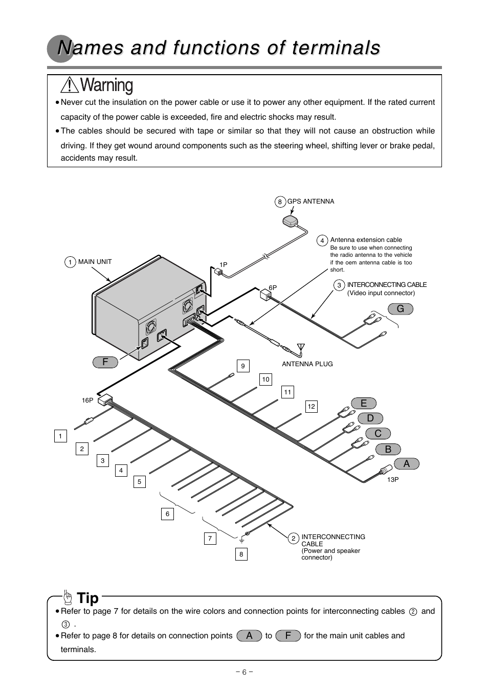 Names and functions of ter, Names and functions of ter minals minals | Eclipse - Fujitsu Ten AVN5495  EN User Manual | Page 6 / 20