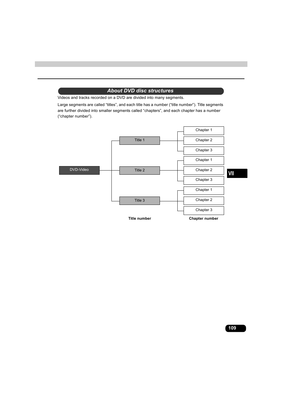 About dvd disc structures | Eclipse - Fujitsu Ten AVX5000 User Manual | Page 110 / 262