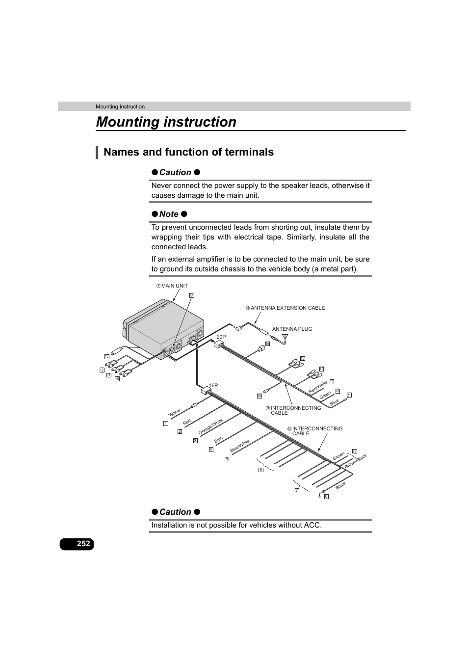 Names and function of terminals, Mounting instruction, Caution | Eclipse - Fujitsu Ten AVX5000 User Manual | Page 253 / 262