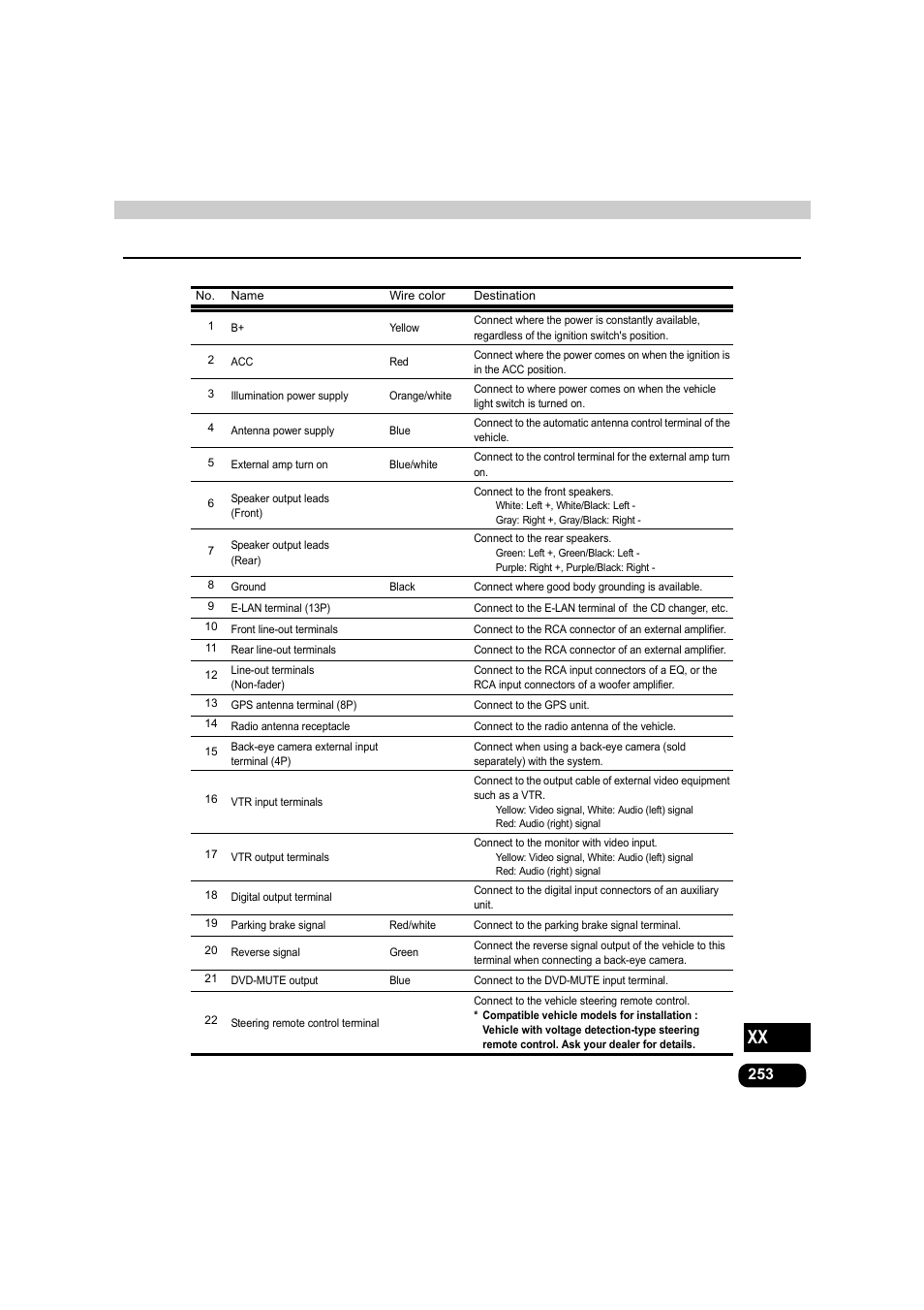Eclipse - Fujitsu Ten AVX5000 User Manual | Page 254 / 262