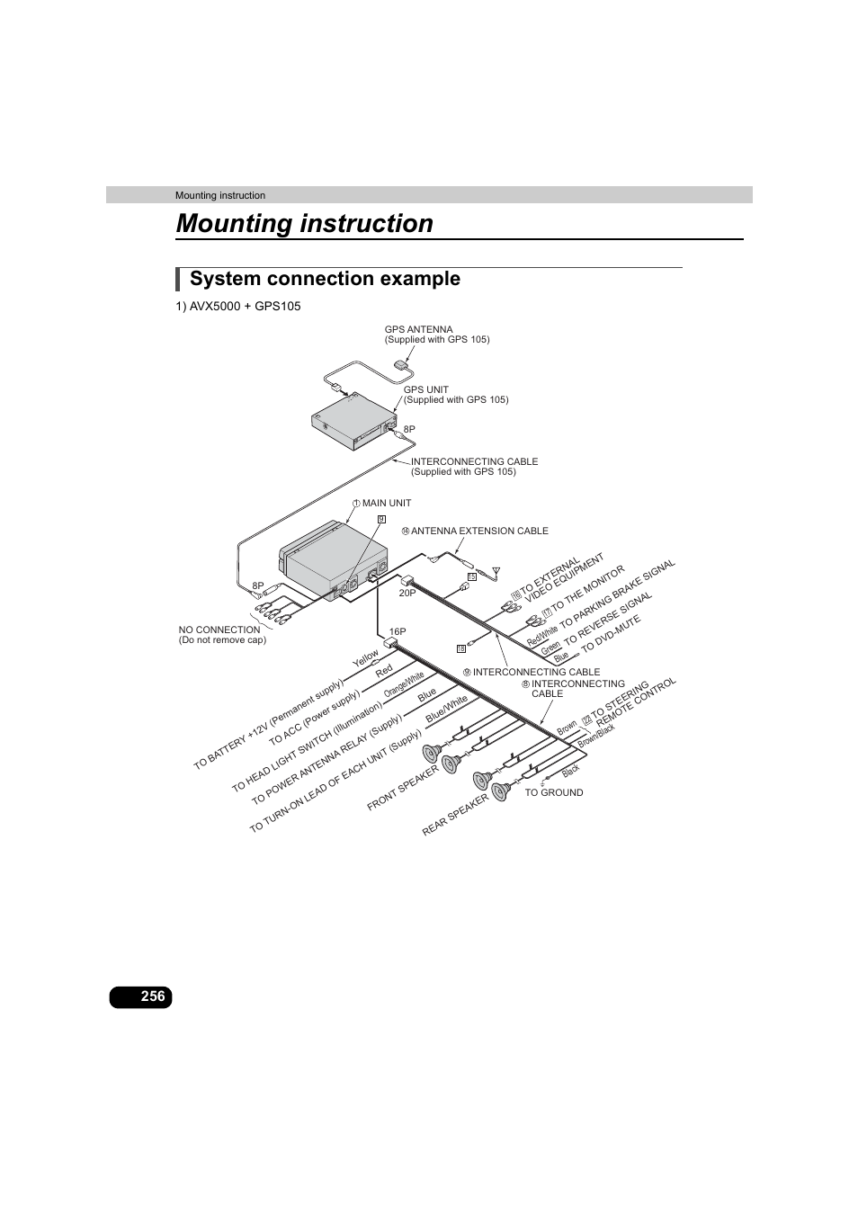 System connection example, Mounting instruction | Eclipse - Fujitsu Ten AVX5000 User Manual | Page 257 / 262