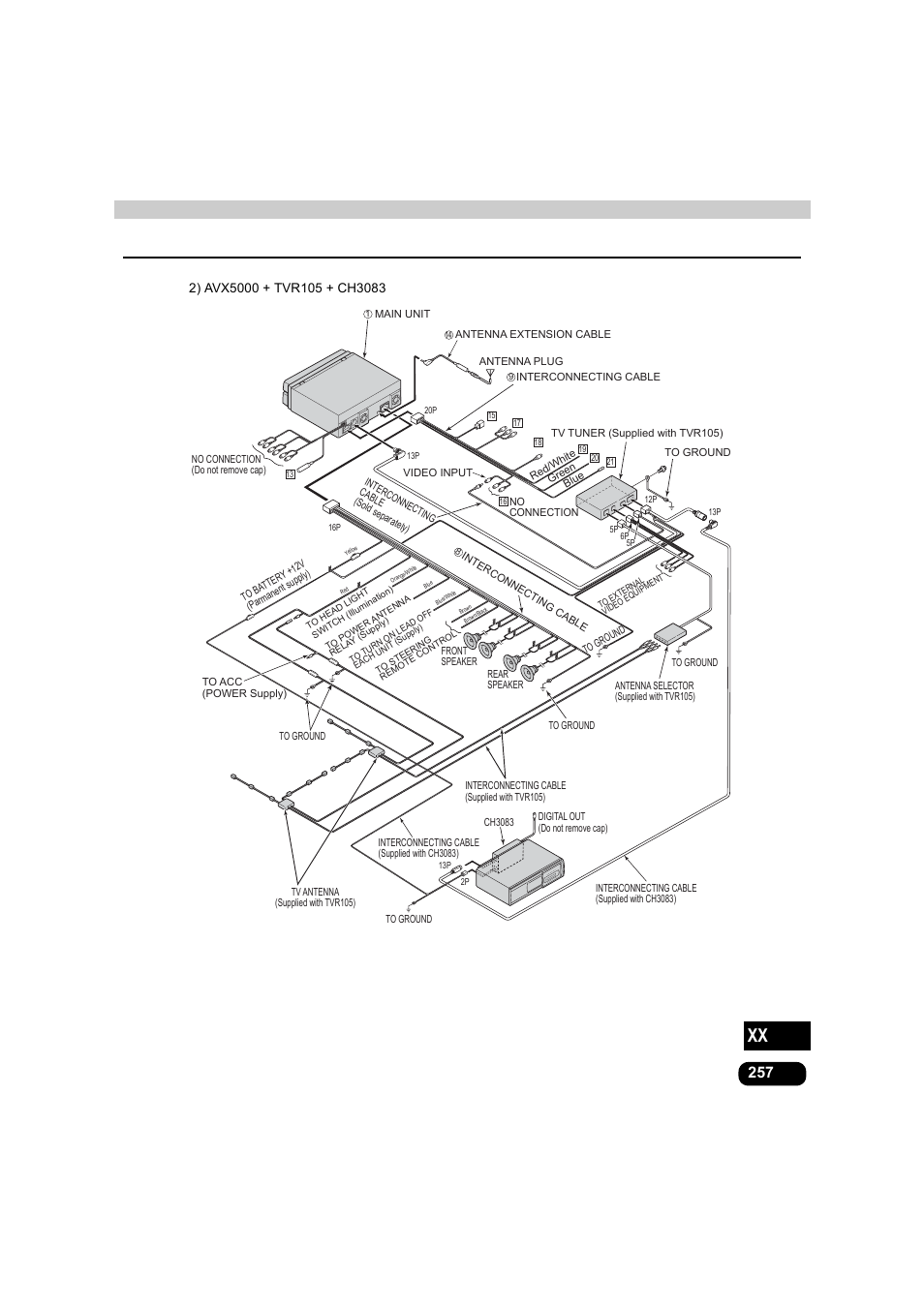 Eclipse - Fujitsu Ten AVX5000 User Manual | Page 258 / 262