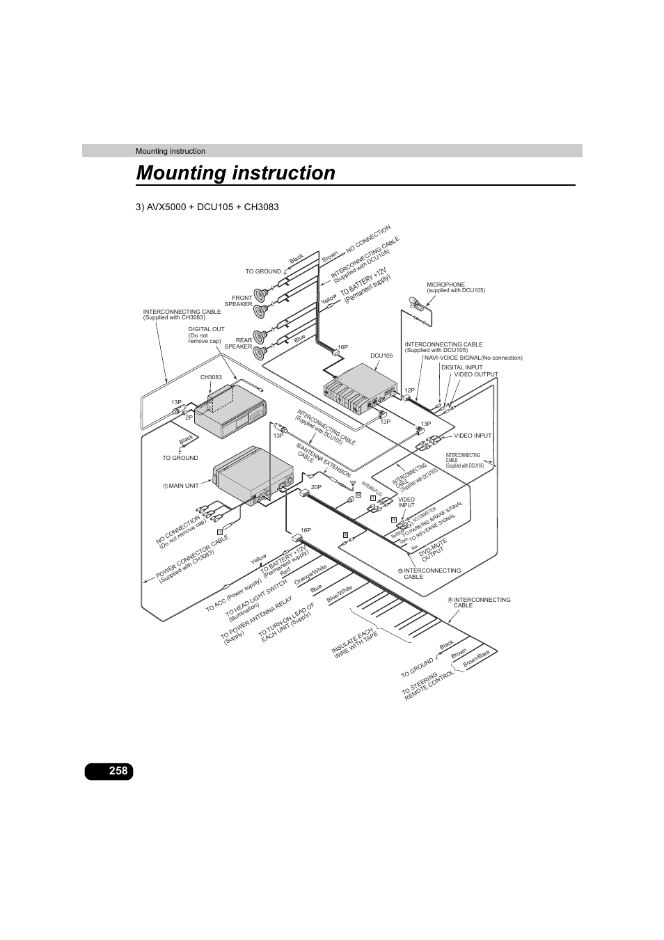 Mounting instruction | Eclipse - Fujitsu Ten AVX5000 User Manual | Page 259 / 262