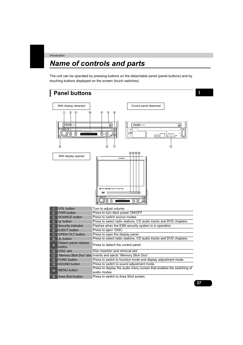 Name of controls and parts, Panel buttons | Eclipse - Fujitsu Ten AVX5000 User Manual | Page 38 / 262