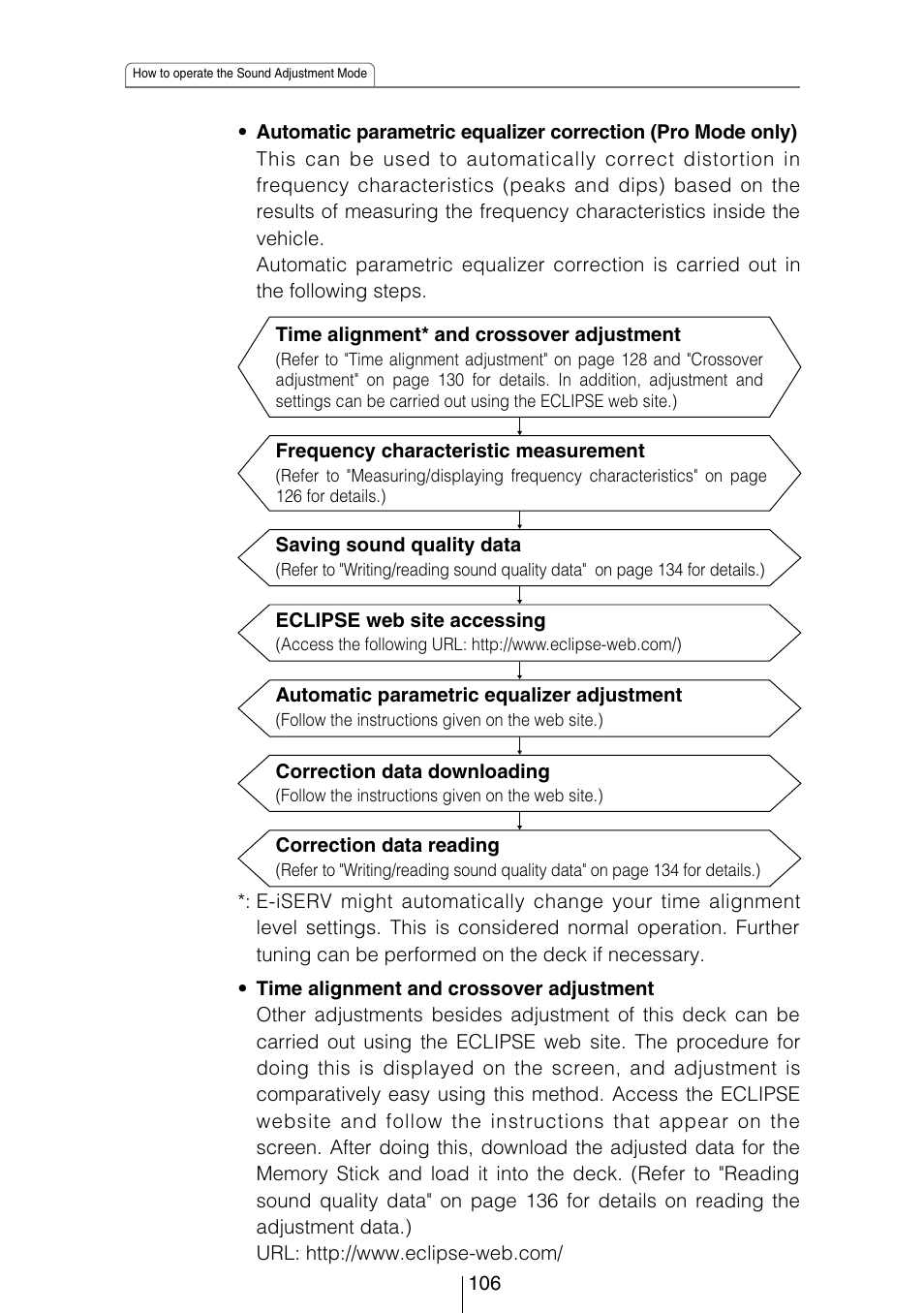 Eclipse - Fujitsu Ten CD8454 User Manual | Page 106 / 180