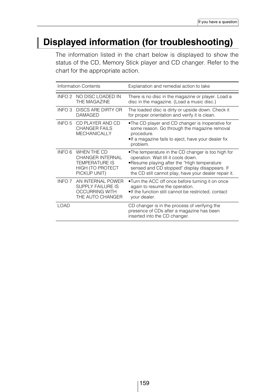 Displayed information (for troubleshooting) | Eclipse - Fujitsu Ten CD8454 User Manual | Page 159 / 180