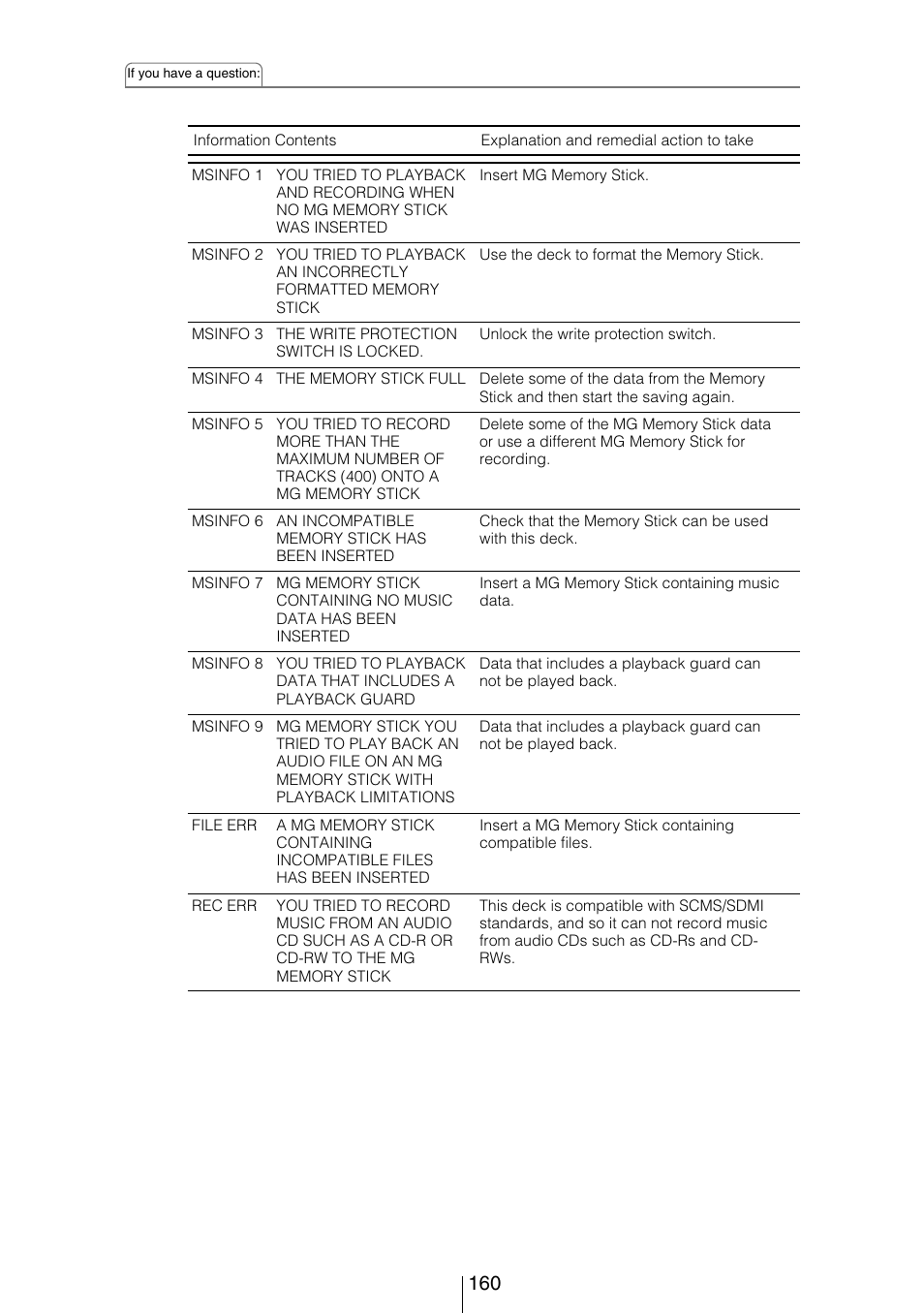 Eclipse - Fujitsu Ten CD8454 User Manual | Page 160 / 180