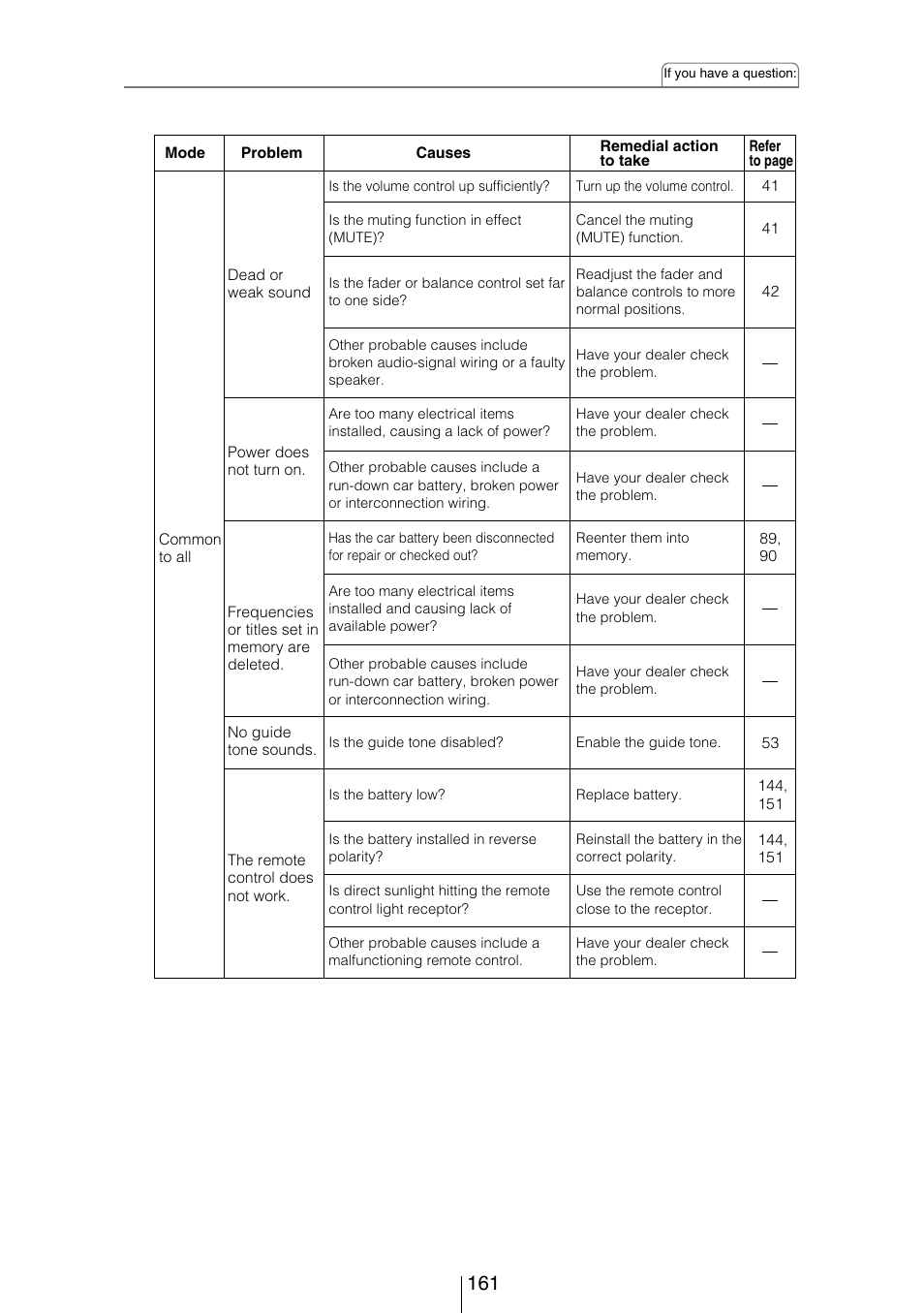 Eclipse - Fujitsu Ten CD8454 User Manual | Page 161 / 180