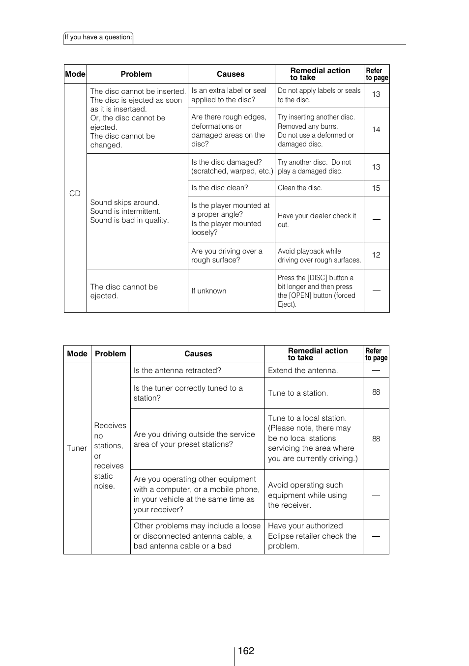 Eclipse - Fujitsu Ten CD8454 User Manual | Page 162 / 180