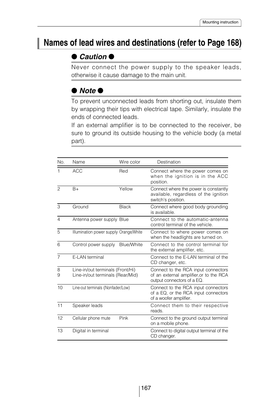 Caution | Eclipse - Fujitsu Ten CD8454 User Manual | Page 167 / 180