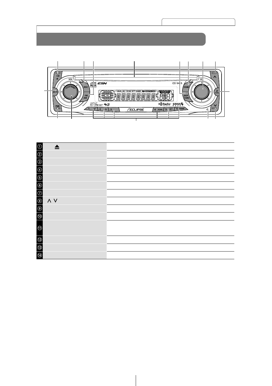 Names of controls and parts | Eclipse - Fujitsu Ten CD5415 User Manual | Page 15 / 95