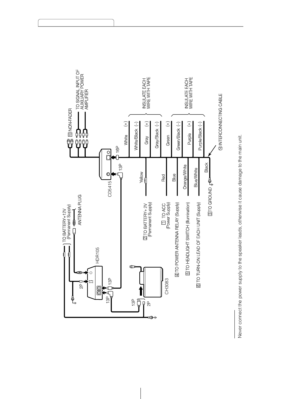 Eclipse - Fujitsu Ten CD5415 User Manual | Page 92 / 95