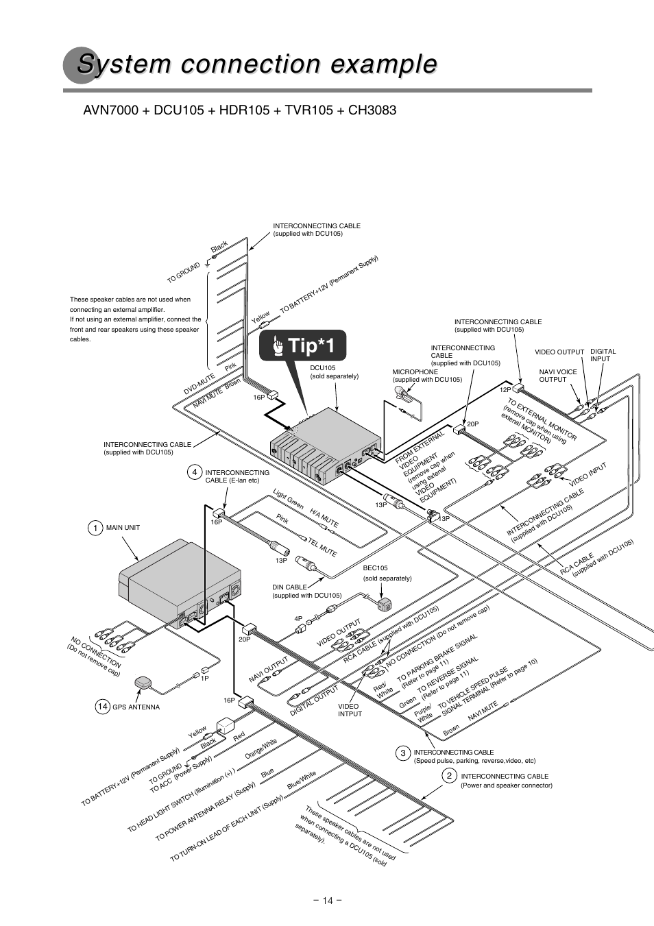 System connection e, System connection e xample xample, Tip*1 | Eclipse - Fujitsu Ten AVN7000  EN User Manual | Page 14 / 20