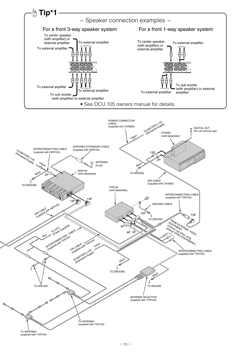 Tip*1, Speaker connection examples, See dcu 105 owners manual for details | Eclipse - Fujitsu Ten AVN7000  EN User Manual | Page 15 / 20