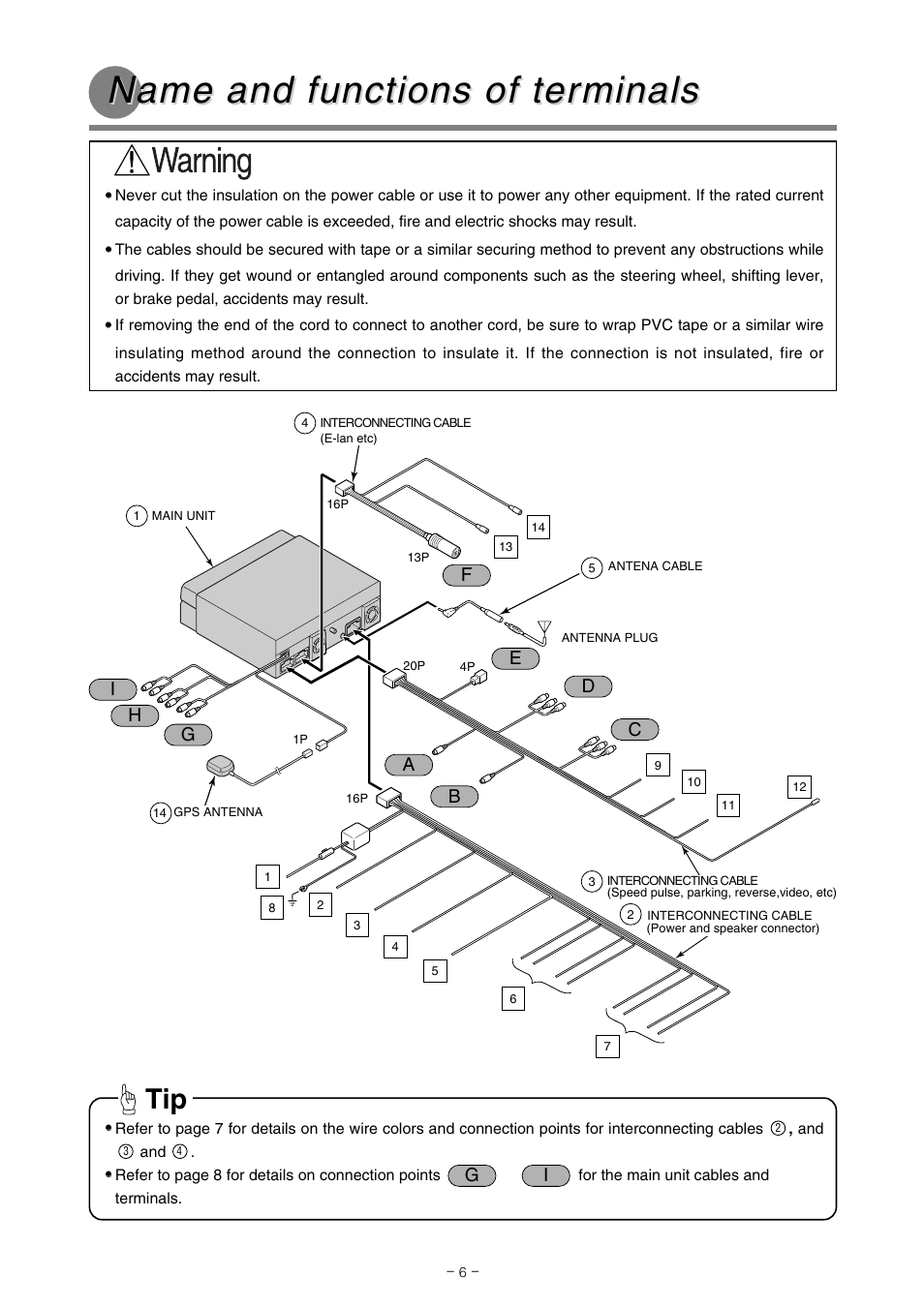 Name and functions of ter, Name and functions of ter minals minals | Eclipse - Fujitsu Ten AVN7000  EN User Manual | Page 6 / 20