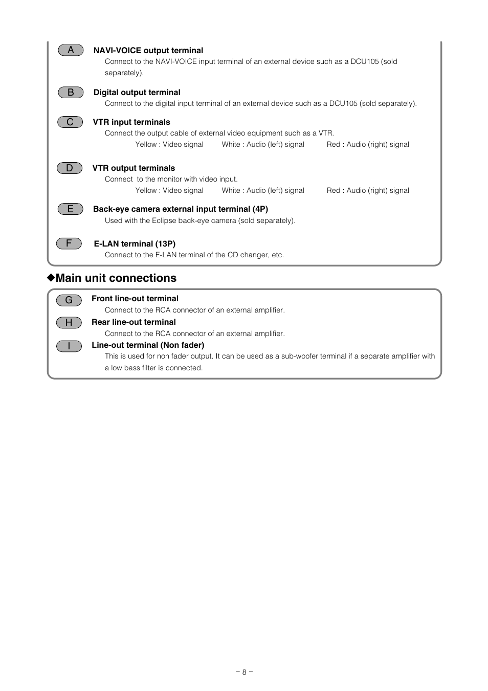 Main unit connections | Eclipse - Fujitsu Ten AVN7000  EN User Manual | Page 8 / 20