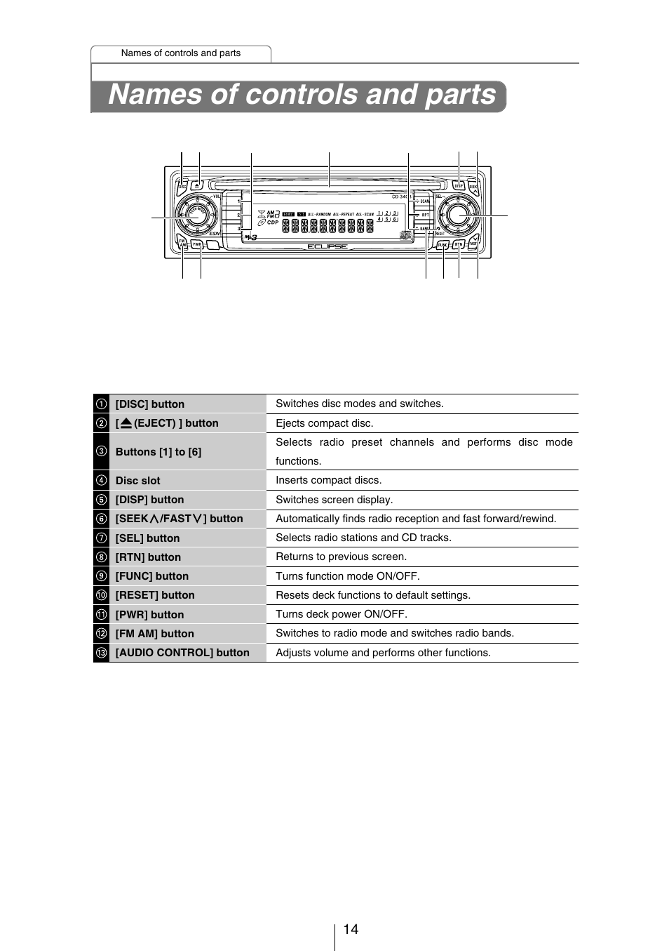 Names of controls and parts | Eclipse - Fujitsu Ten CD3403 User Manual | Page 14 / 70