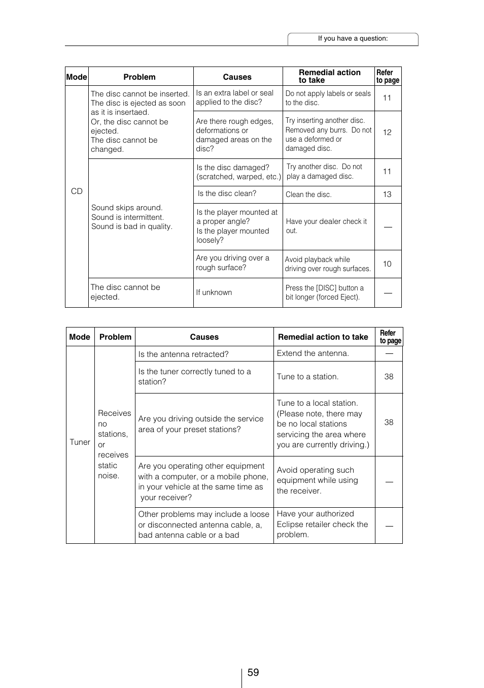 Eclipse - Fujitsu Ten CD3403 User Manual | Page 59 / 70