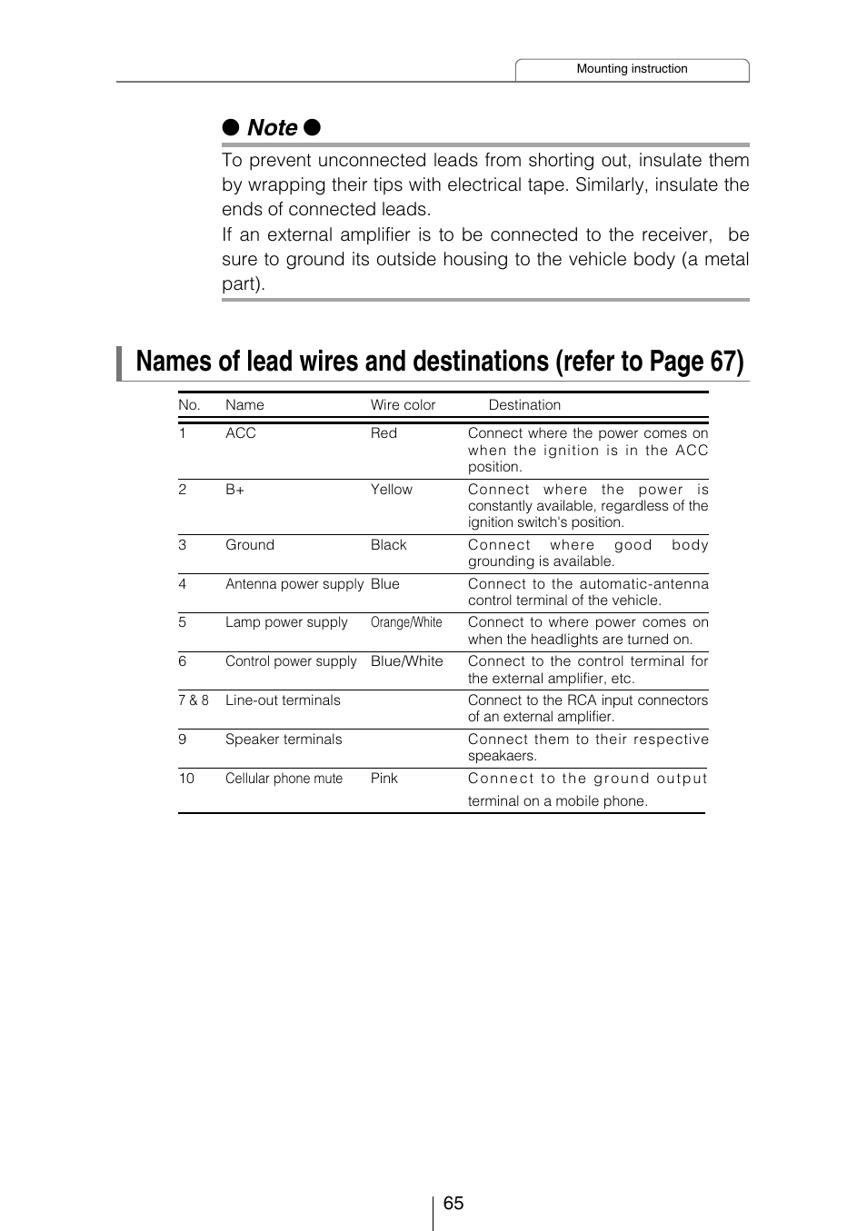 Eclipse - Fujitsu Ten CD3403 User Manual | Page 65 / 70