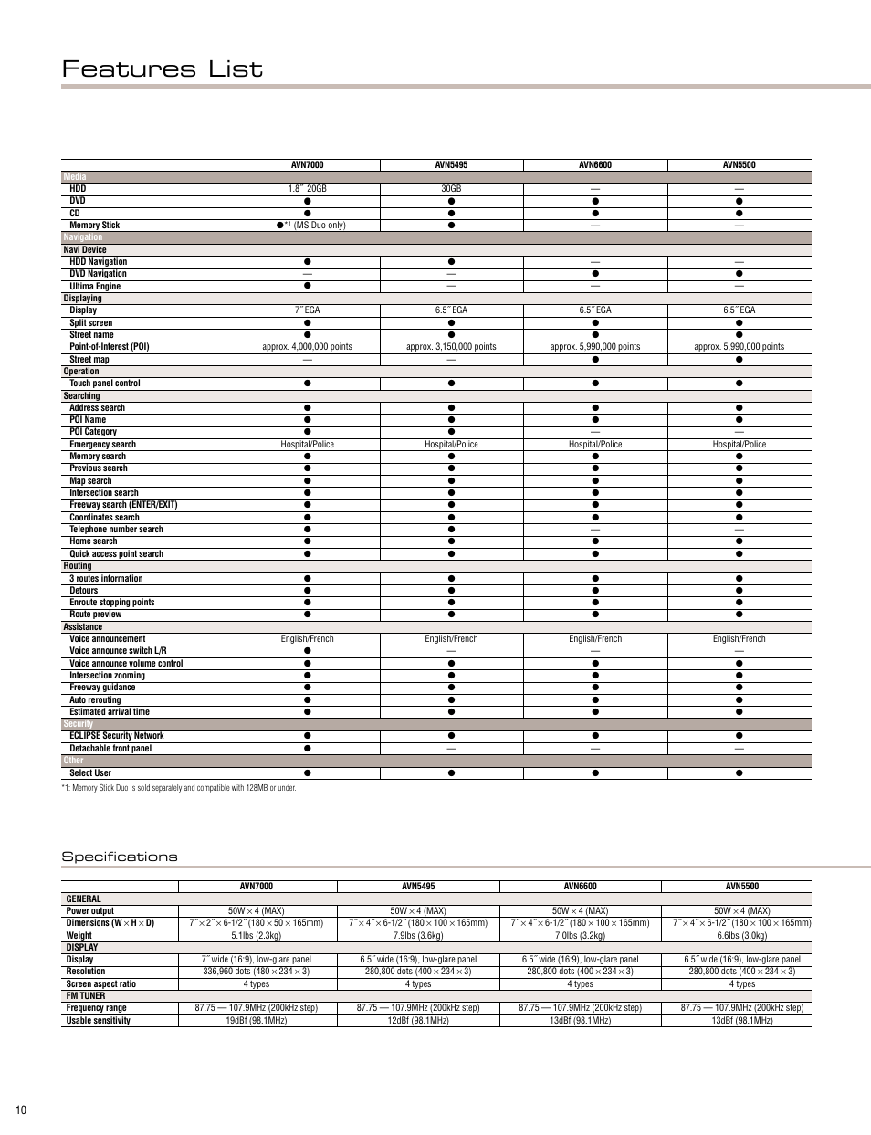 Features list, Specifications | Eclipse - Fujitsu Ten ECLIPSE AVN7000 User Manual | Page 10 / 36