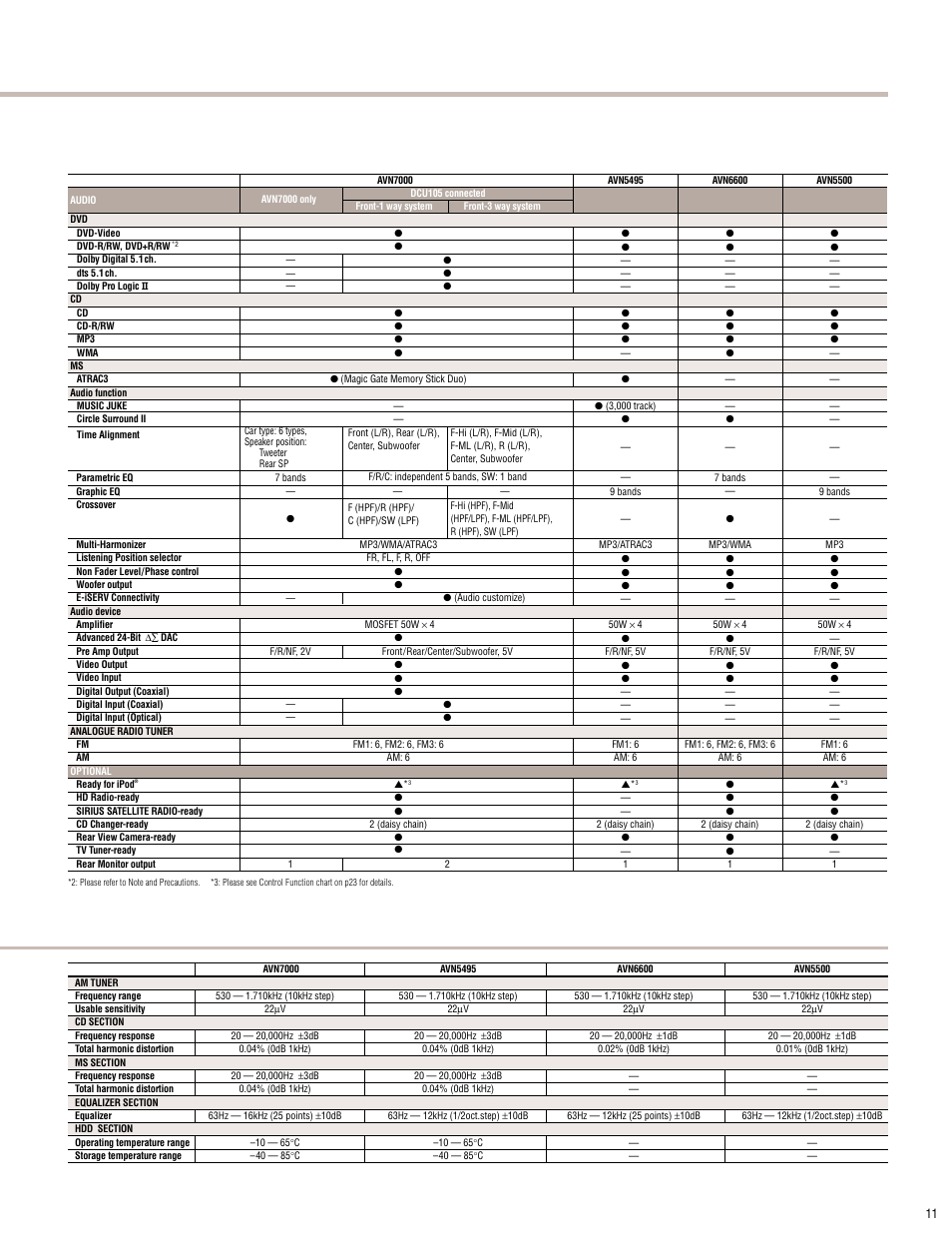 Eclipse - Fujitsu Ten ECLIPSE AVN7000 User Manual | Page 11 / 36