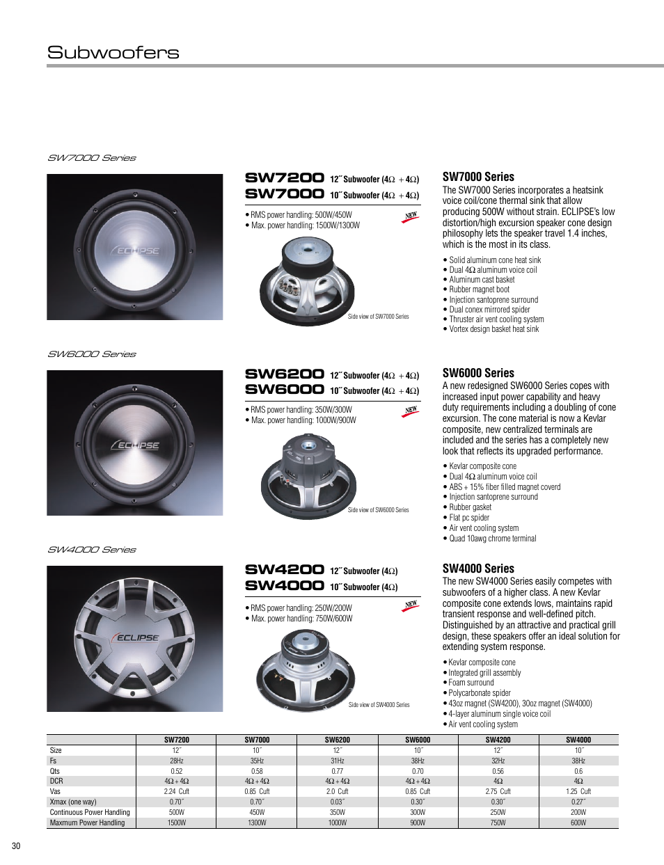 Subwoofers, Sw7200, Sw7000 | Sw6200, Sw6000, Sw4200, Sw4000, Sw6000 series, Sw4000 series, Sw7000 series | Eclipse - Fujitsu Ten ECLIPSE AVN7000 User Manual | Page 30 / 36