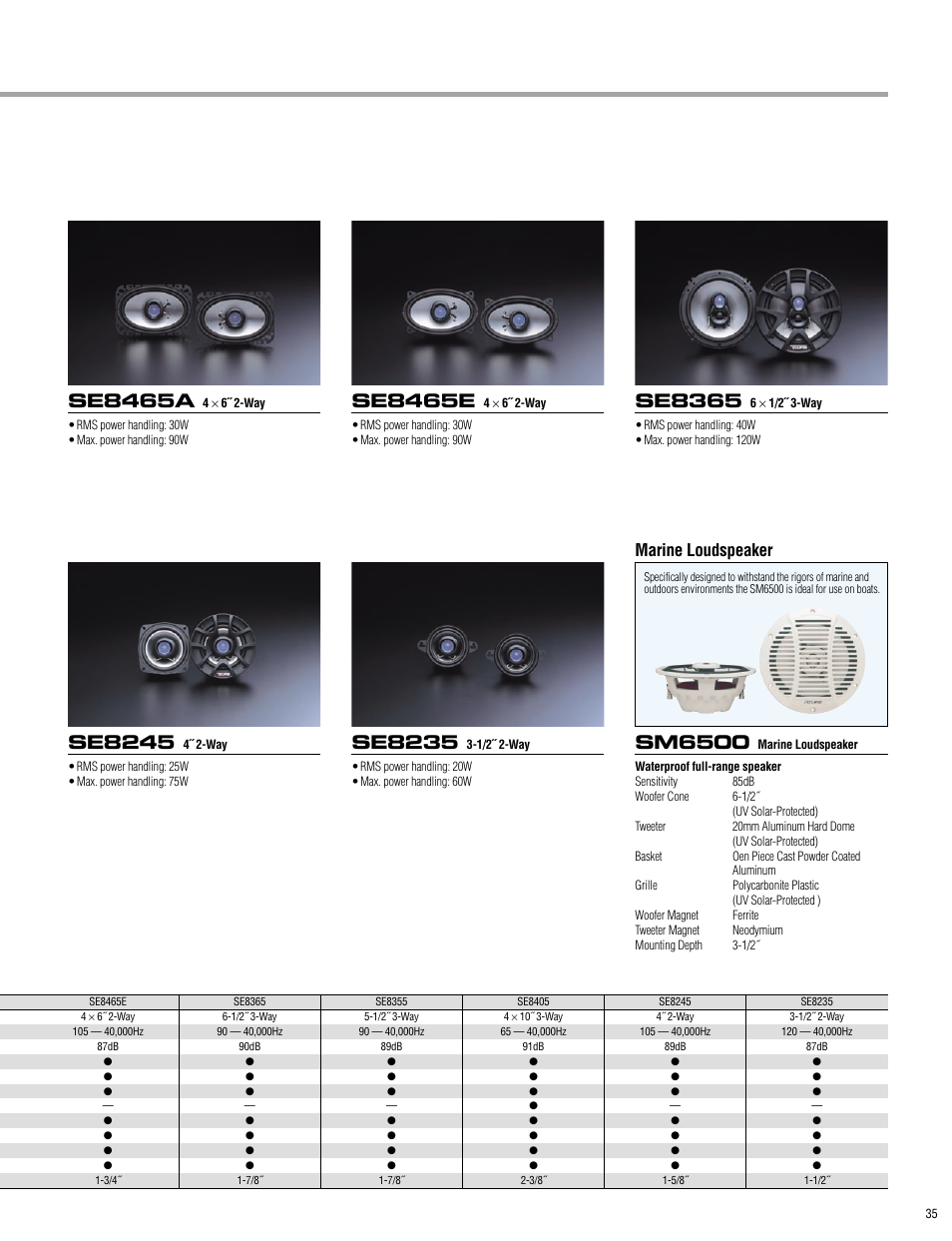 Se8465a, Se8245, Se8465e | Se8235, Se8365, Sm6500, Marine loudspeaker | Eclipse - Fujitsu Ten ECLIPSE AVN7000 User Manual | Page 35 / 36
