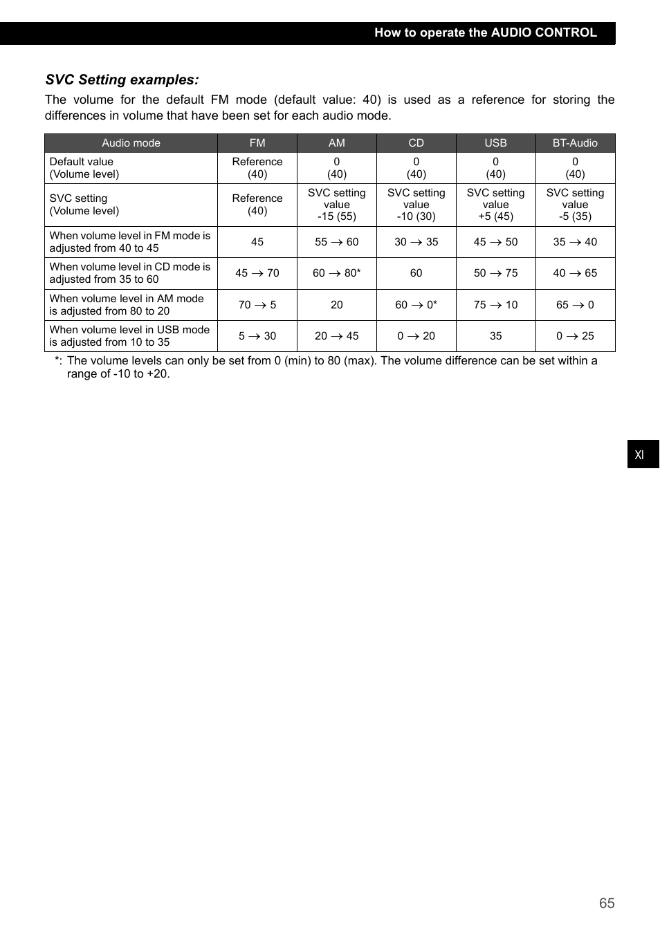 Svc setting examples | Eclipse - Fujitsu Ten ECLIPSE CD3200 User Manual | Page 65 / 111