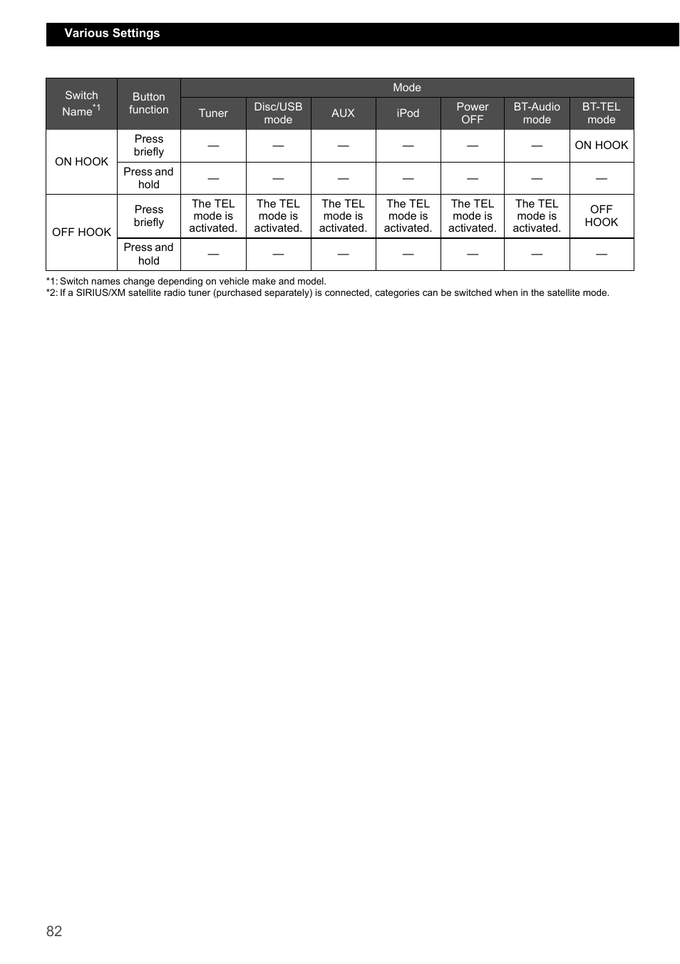 Eclipse - Fujitsu Ten ECLIPSE CD3200 User Manual | Page 82 / 111