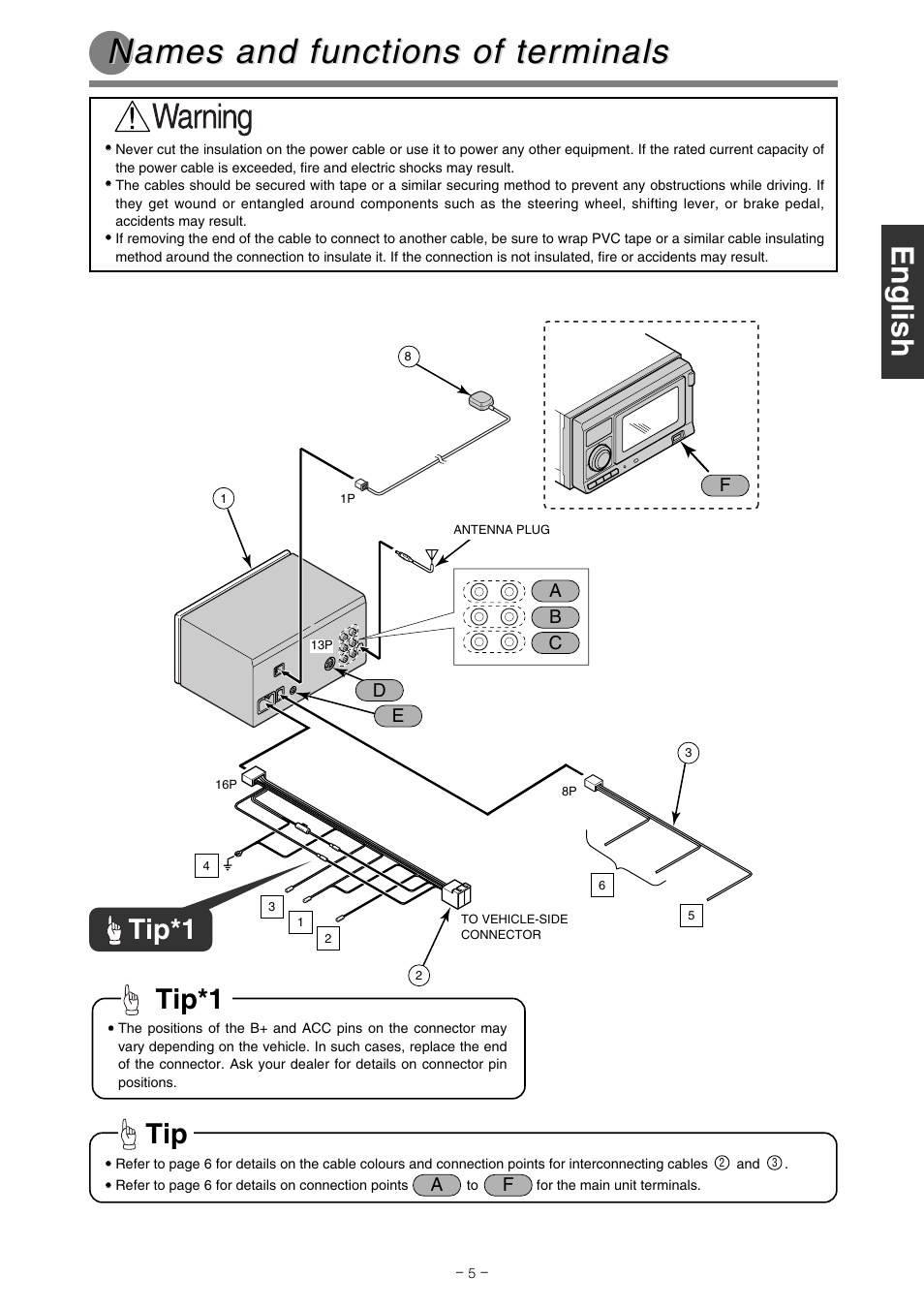 Names and functions of ter, Names and functions of ter minals minals, Tip*1 | Eclipse - Fujitsu Ten AVN2227P User Manual | Page 5 / 12