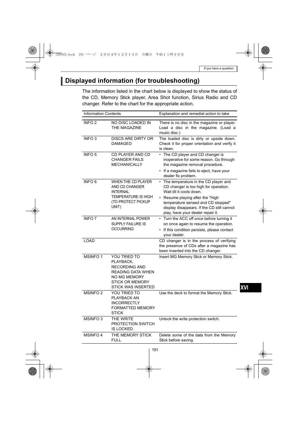 Displayed information (for troubleshooting) | Eclipse - Fujitsu Ten CD8445 User Manual | Page 191 / 212