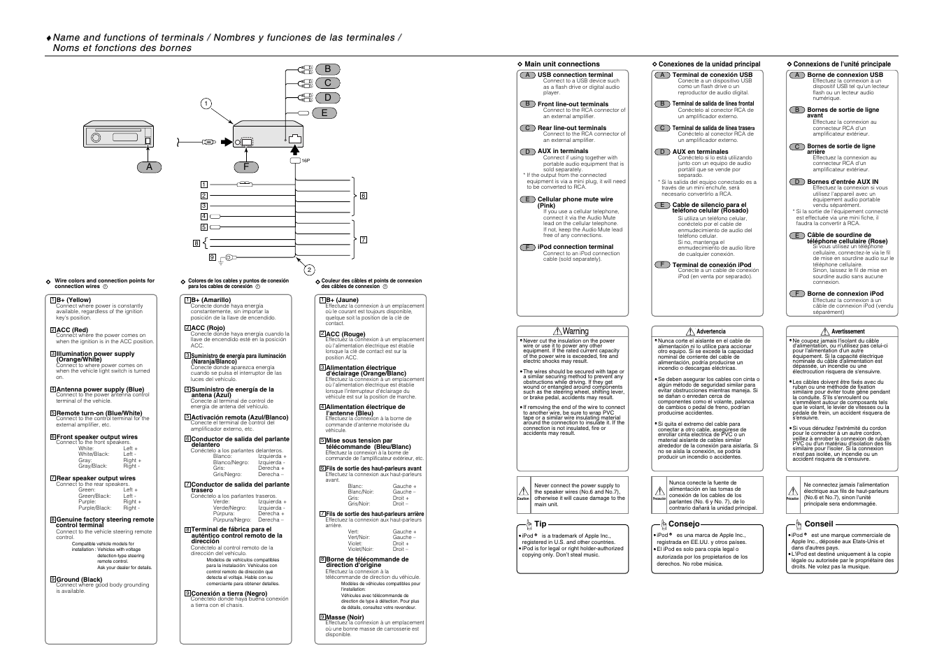 Fe c b | Eclipse - Fujitsu Ten CD1200 User Manual | Page 5 / 8