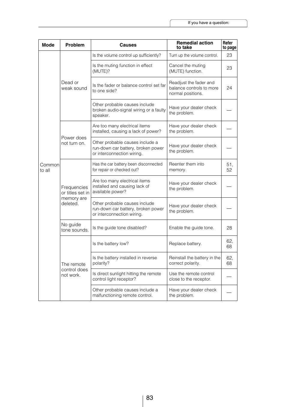 Eclipse - Fujitsu Ten CD5423 User Manual | Page 83 / 96