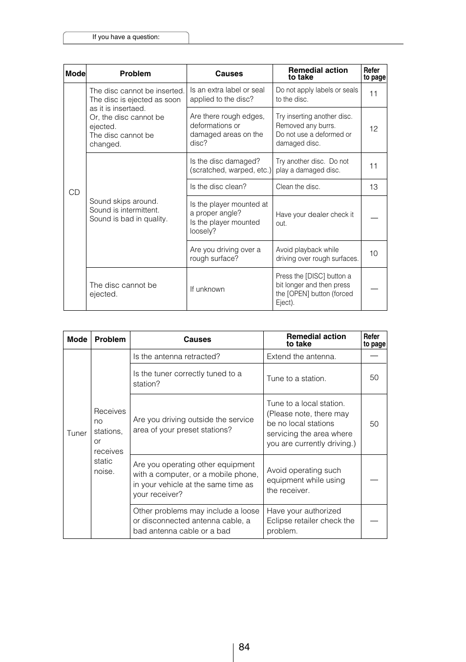 Eclipse - Fujitsu Ten CD5423 User Manual | Page 84 / 96