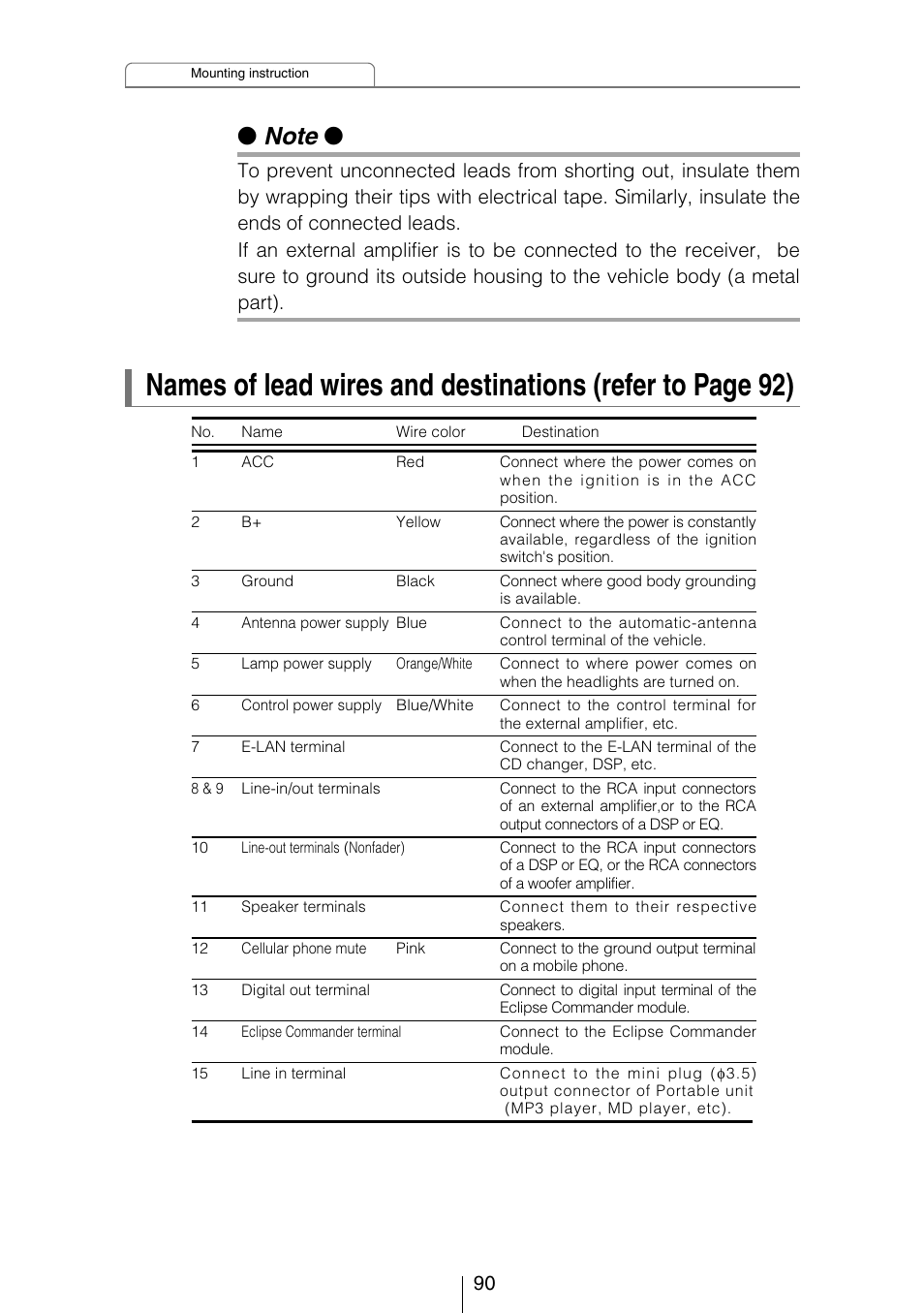 Eclipse - Fujitsu Ten CD5423 User Manual | Page 90 / 96