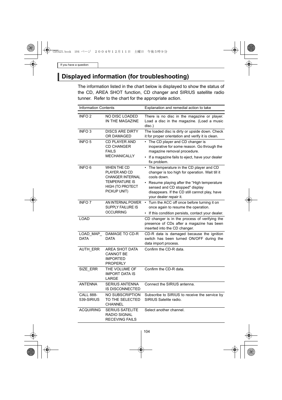 Displayed information (for troubleshooting) | Eclipse - Fujitsu Ten CD5425 User Manual | Page 104 / 124